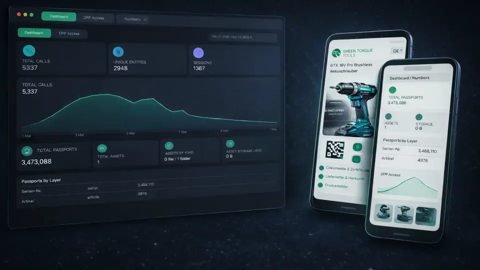 CONTSULT DPP Dashboard mit Übersicht über Digitale Produktpässe, Seriennummern und QR-Code-Zugriffe